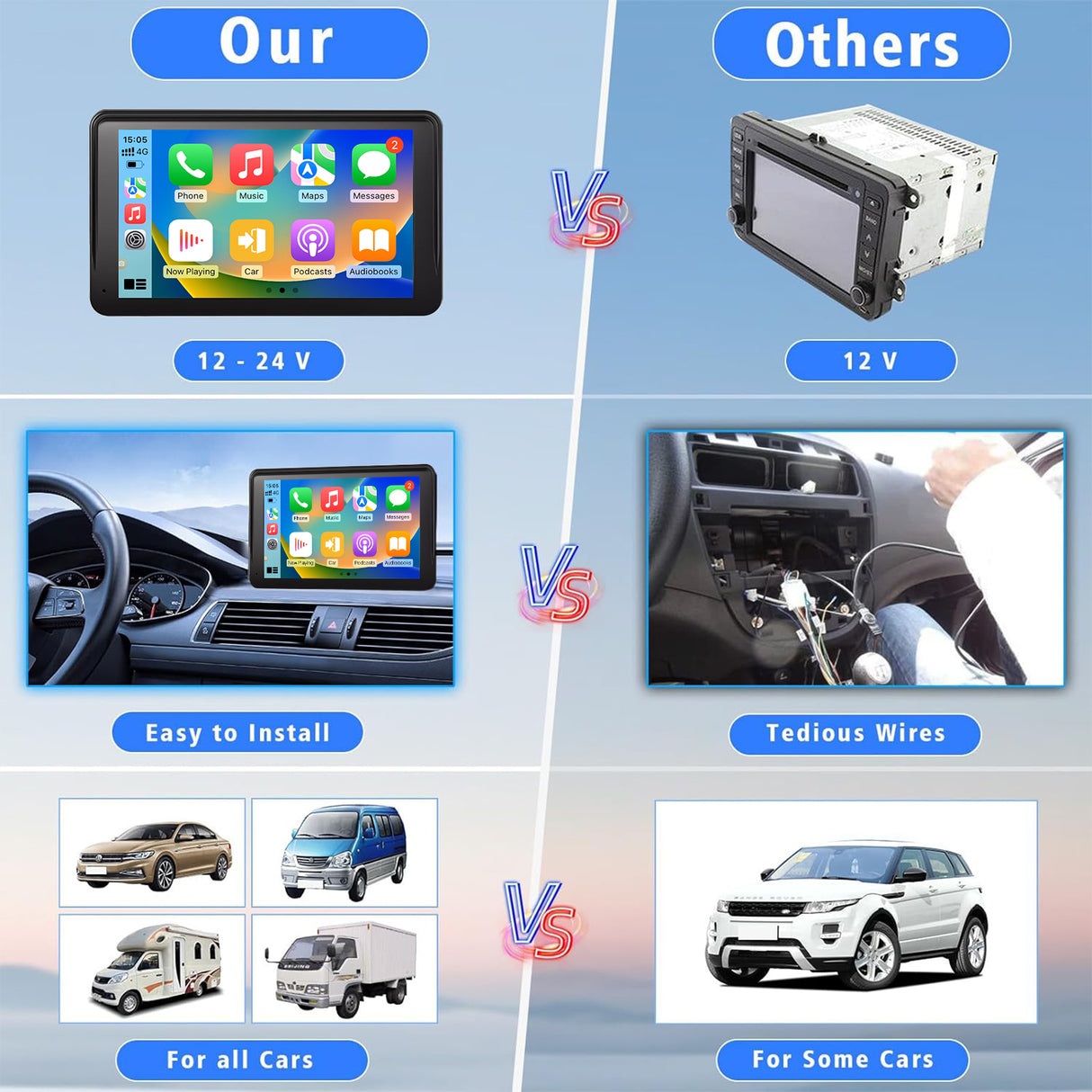 ZHNN Wireless Car Stereo Compatible with Apple CarPlay and Android Auto,7" HD Portable Bluetooth CarPlay Touch Screen for Car,with Backup Camera Car Play for All Cars