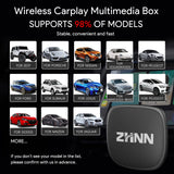 ZHNN A13 Android Smart Box Fit for Cars with OEM Wired Carplay